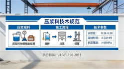 田家庵本地工厂讲解：说一遍公路压浆料和铁路压浆料的区别