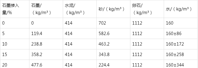 田家庵防静电水泥砂浆怎么做(附配比及施工方法)